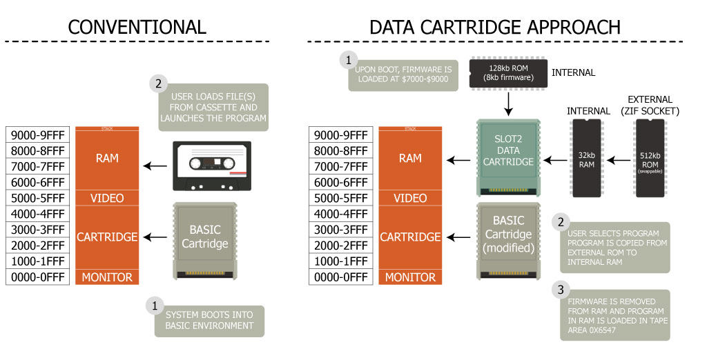 ../_images/datacartridge_explainer.jpg